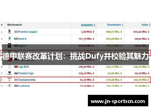 德甲联赛改革计划：挑战Dufy并校验其魅力