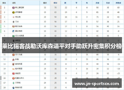 莱比锡客战勒沃库森逼平对手助跃升密集积分榜